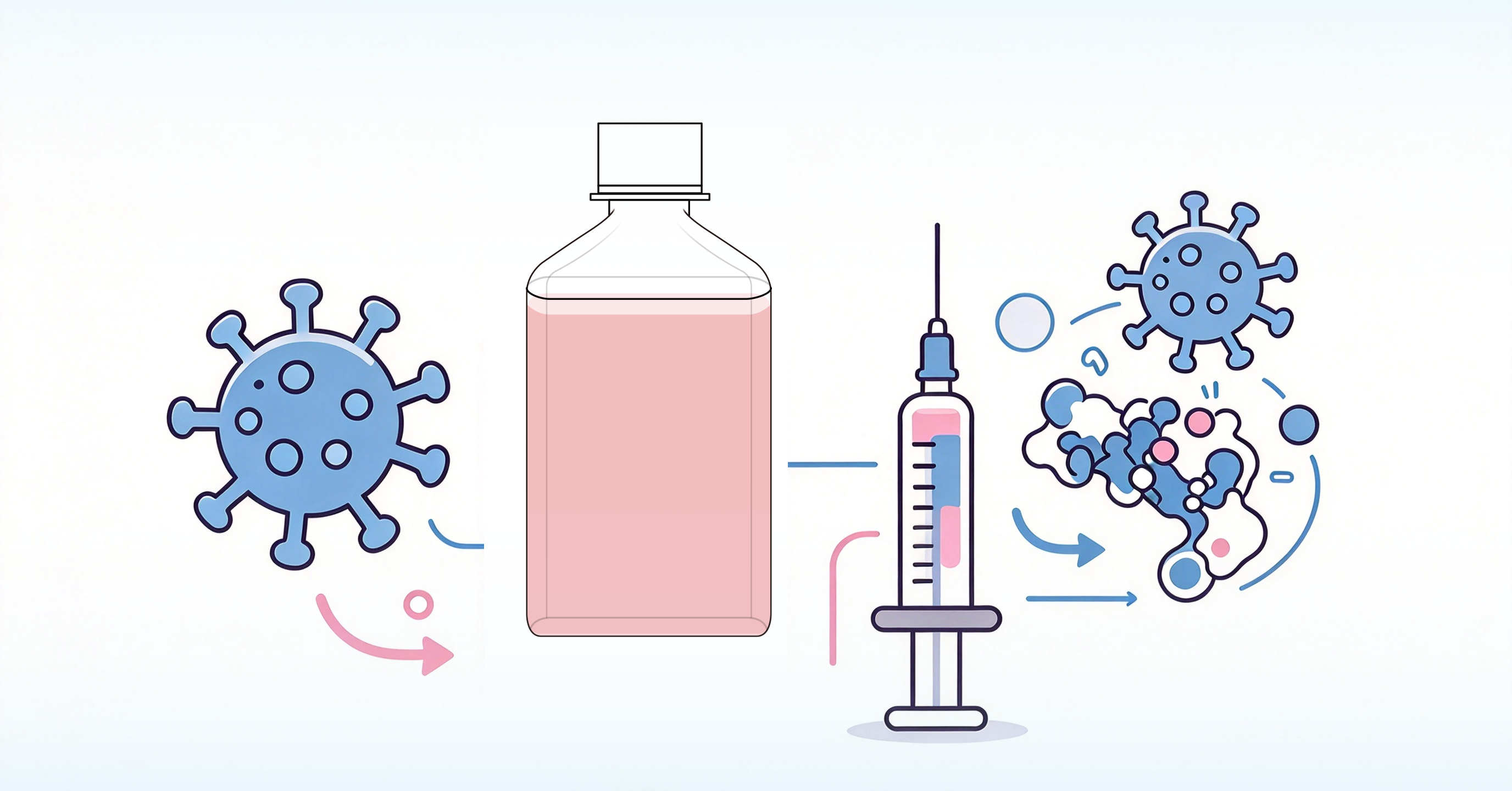 Vaccine Production