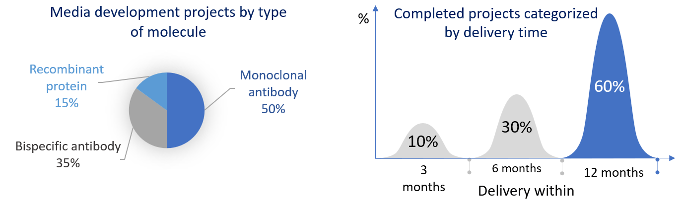 端到端培养基优化开发服务-E1.png 端到端培养基优化开发服务-E1.png