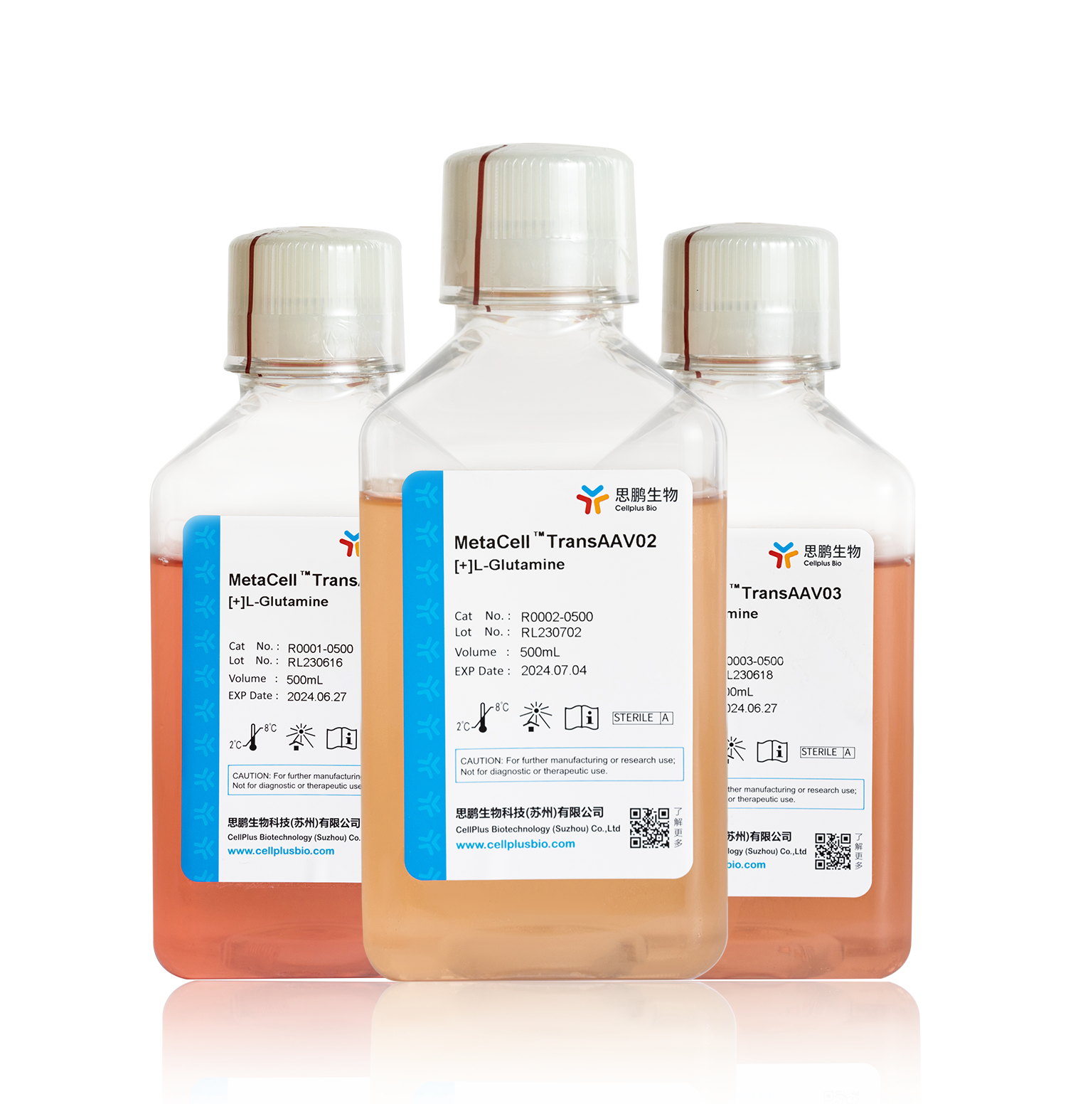 MetaCell<sup>®</sup> TransAAV Media Panel