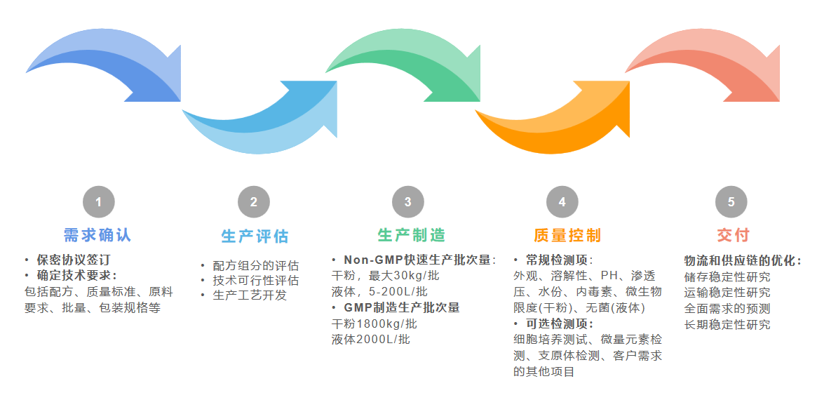 生产服务流程.png