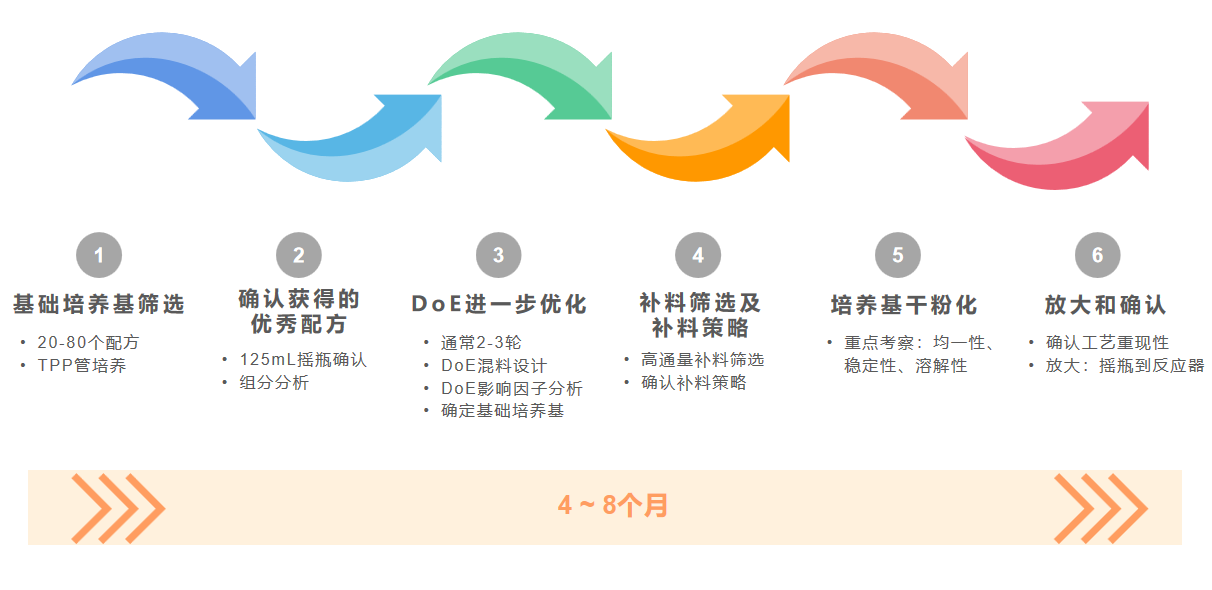 定制开发流程.png