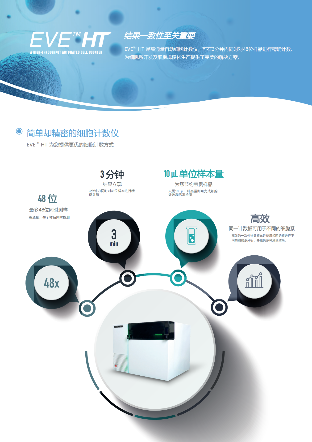 EVE<sup>TM</sup>HT细胞计数仪(图2)