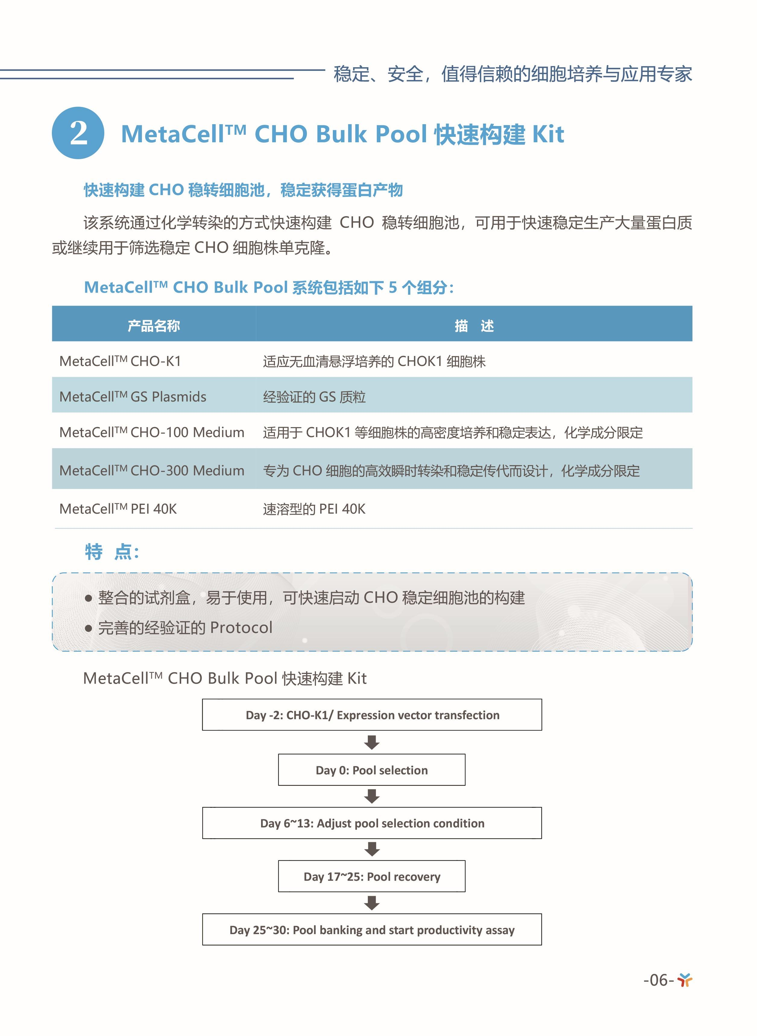 MetaCell<sup>TM</sup>CHO Bulk Pool快速构建Kit(图1)