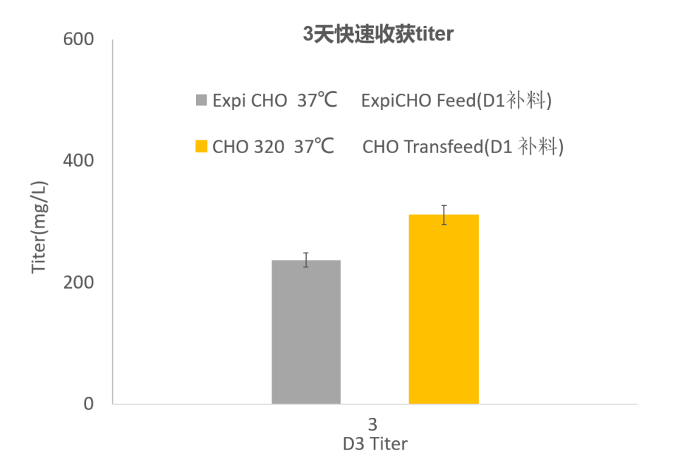 Hi4-Transient KIT(图2)