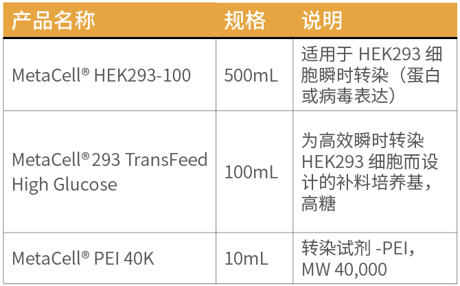 Hi4-Transient 293 KIT(图1)