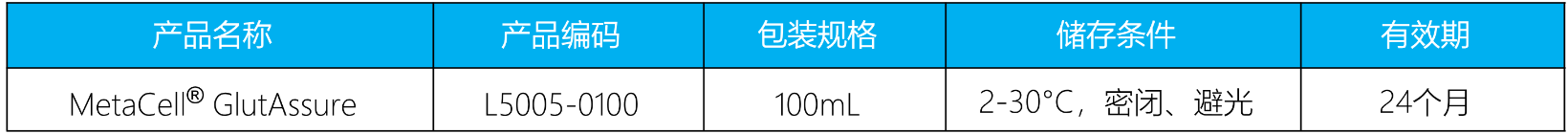 MetaCell<sup>®</sup> GlutAssure(图1)
