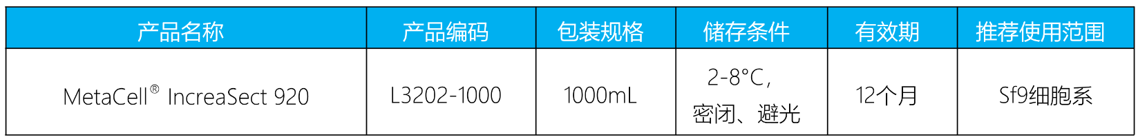MetaCell<sup>®</sup> IncreaSect 920(图1)