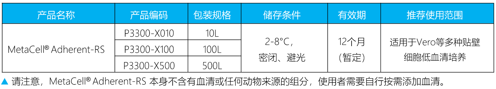 MetaCell<sup>®</sup> Adherent-RS(图1)