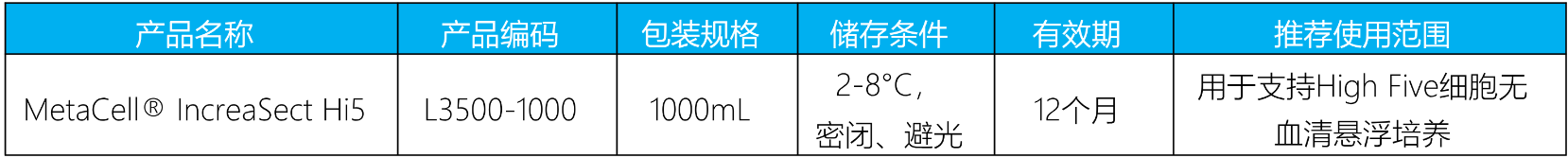 MetaCell<sup>®</sup> IncreaSect Hi5(图1)