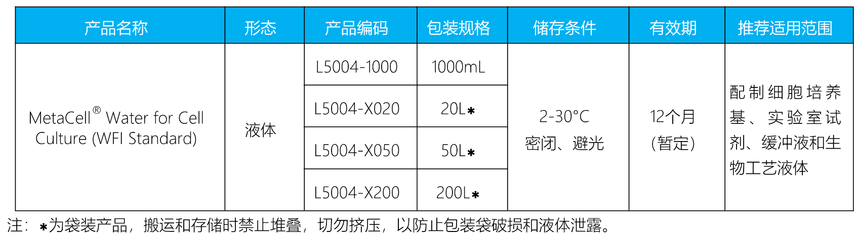 MetaCell<sup>®</sup> Water for Cell Culture (WFI Standard)(图1)