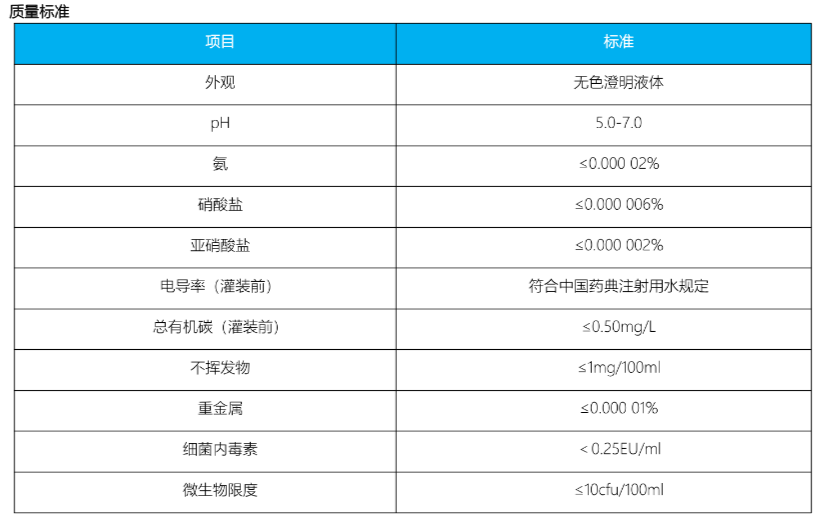 MetaCell<sup>®</sup> Water for Cell Culture (WFI Standard)(图2)