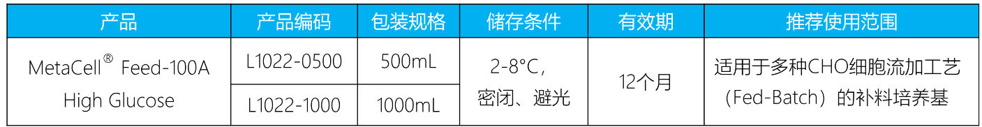 MetaCell<sup>®</sup> Feed-100A<br/>High Glucose(图1)