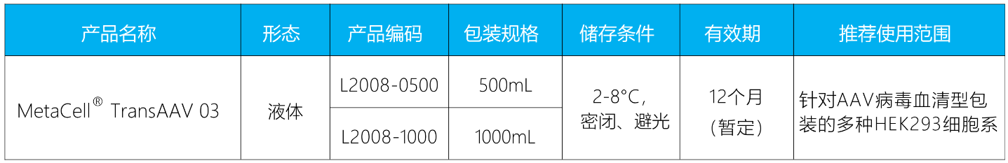 MetaCell<sup>®</sup> TransAAV 03(图1)