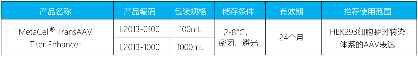MetaCell<sup>®</sup> TransAAV Titer Enhancer(图1)