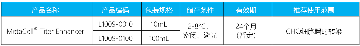 MetaCell<sup>®</sup> Titer Enhancer(图1)