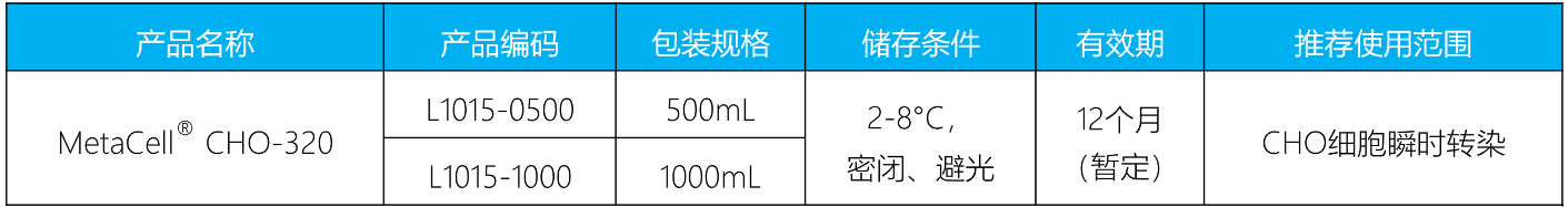MetaCell<sup>®</sup> CHO-320(图1)