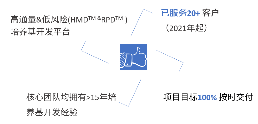 定制化开发服务.png 定制化开发服务.png