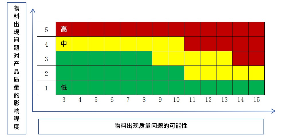 RSD（相对标准偏差）值的秘密!(图3)
