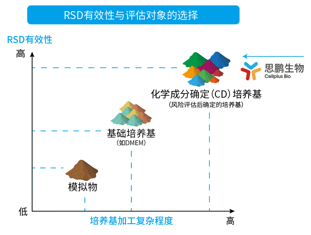 RSD（相对标准偏差）值的秘密!(图1)