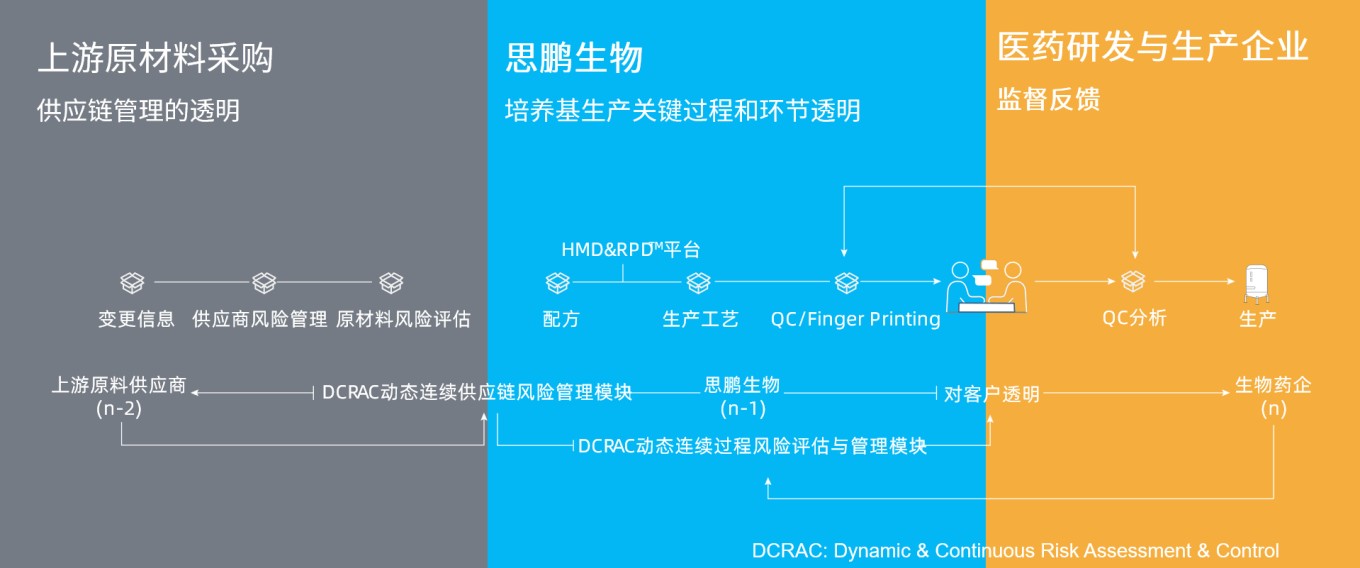 RSD（相对标准偏差）值的秘密!(图7)