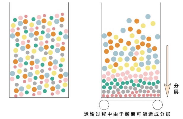RSD（相对标准偏差）值的秘密!(图4)