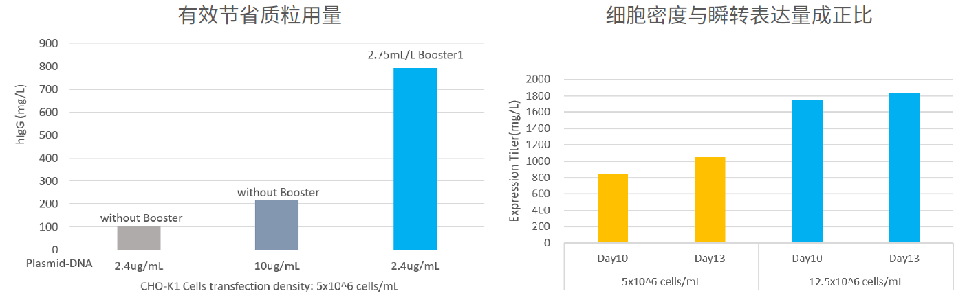 细胞培养基的常见问题解答(FAQ)(图5)