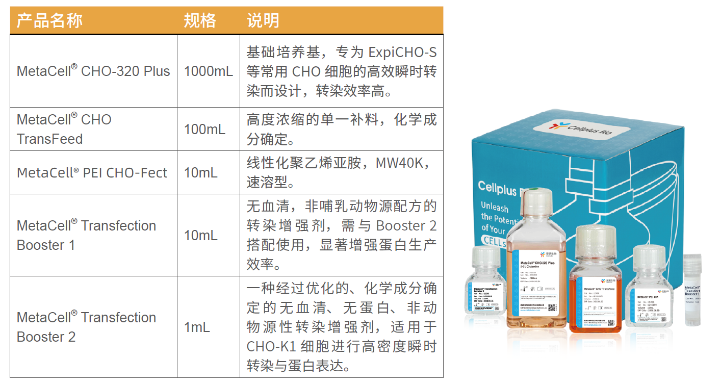 细胞培养基的常见问题解答(FAQ)(图6)